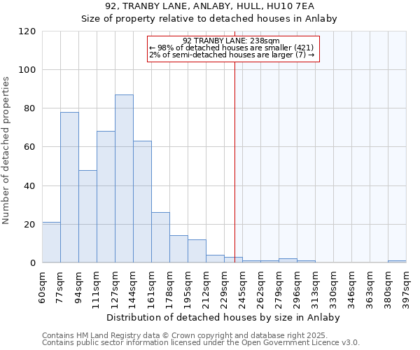 92, TRANBY LANE, ANLABY, HULL, HU10 7EA: Size of property relative to detached houses houses in Anlaby