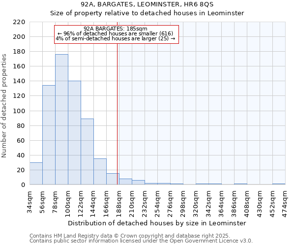 92A, BARGATES, LEOMINSTER, HR6 8QS: Size of property relative to detached houses in Leominster