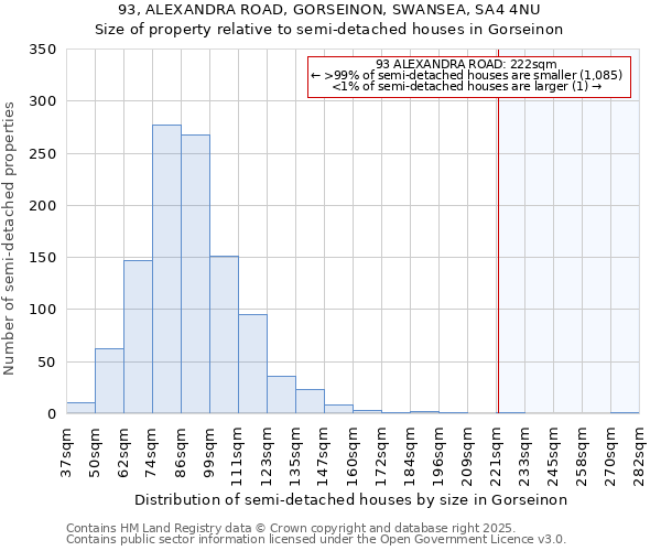 93, ALEXANDRA ROAD, GORSEINON, SWANSEA, SA4 4NU: Size of property relative to detached houses in Gorseinon