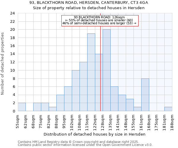 93, BLACKTHORN ROAD, HERSDEN, CANTERBURY, CT3 4GA: Size of property relative to detached houses houses in Hersden