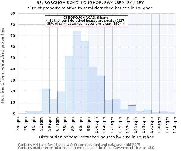 93, BOROUGH ROAD, LOUGHOR, SWANSEA, SA4 6RY: Size of property relative to detached houses in Loughor