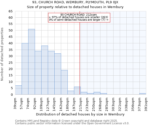 93, CHURCH ROAD, WEMBURY, PLYMOUTH, PL9 0JX: Size of property relative to detached houses in Wembury