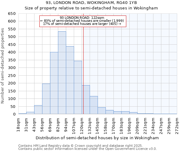 93, LONDON ROAD, WOKINGHAM, RG40 1YB: Size of property relative to semi-detached houses houses in Wokingham