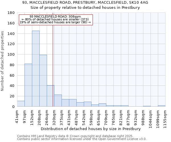 93, MACCLESFIELD ROAD, PRESTBURY, MACCLESFIELD, SK10 4AG: Size of property relative to detached houses houses in Prestbury