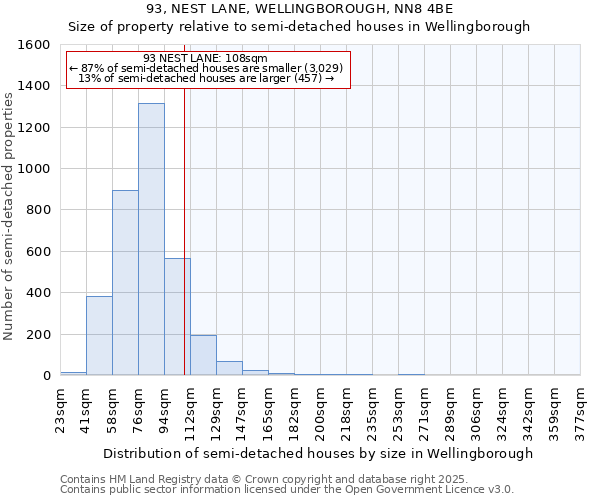 93, NEST LANE, WELLINGBOROUGH, NN8 4BE: Size of property relative to semi-detached houses houses in Wellingborough