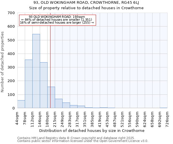 93, OLD WOKINGHAM ROAD, CROWTHORNE, RG45 6LJ: Size of property relative to detached houses houses in Crowthorne