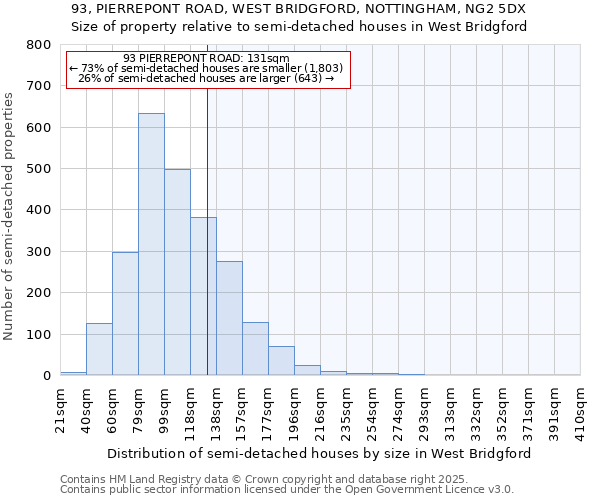 93, PIERREPONT ROAD, WEST BRIDGFORD, NOTTINGHAM, NG2 5DX: Size of property relative to detached houses in West Bridgford