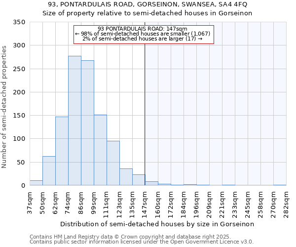 93, PONTARDULAIS ROAD, GORSEINON, SWANSEA, SA4 4FQ: Size of property relative to detached houses in Gorseinon