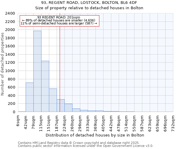 93, REGENT ROAD, LOSTOCK, BOLTON, BL6 4DF: Size of property relative to detached houses houses in Bolton