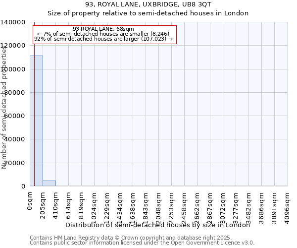 93, ROYAL LANE, UXBRIDGE, UB8 3QT: Size of property relative to detached houses in London