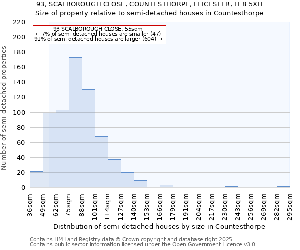 93, SCALBOROUGH CLOSE, COUNTESTHORPE, LEICESTER, LE8 5XH: Size of property relative to semi-detached houses houses in Countesthorpe