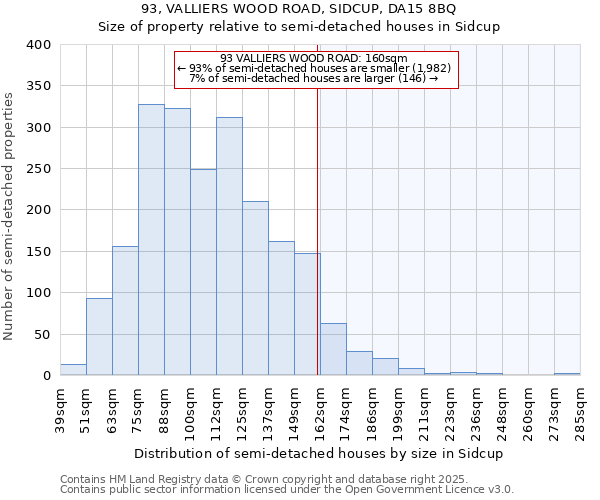 93, VALLIERS WOOD ROAD, SIDCUP, DA15 8BQ: Size of property relative to semi-detached houses houses in Sidcup