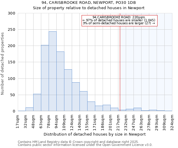 94, CARISBROOKE ROAD, NEWPORT, PO30 1DB: Size of property relative to detached houses houses in Newport
