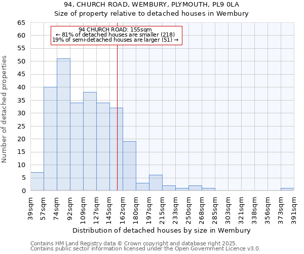 94, CHURCH ROAD, WEMBURY, PLYMOUTH, PL9 0LA: Size of property relative to detached houses in Wembury