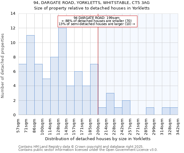 94, DARGATE ROAD, YORKLETTS, WHITSTABLE, CT5 3AG: Size of property relative to detached houses houses in Yorkletts