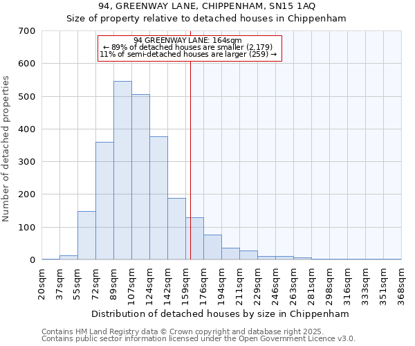 94, GREENWAY LANE, CHIPPENHAM, SN15 1AQ: Size of property relative to detached houses houses in Chippenham