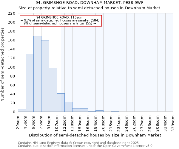 94, GRIMSHOE ROAD, DOWNHAM MARKET, PE38 9WF: Size of property relative to semi-detached houses houses in Downham Market