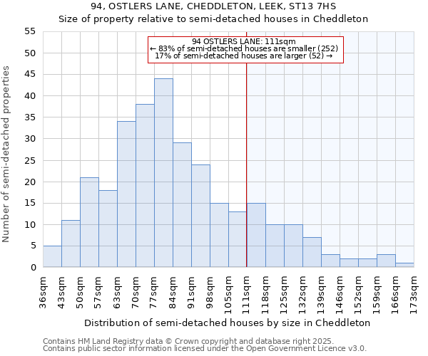94, OSTLERS LANE, CHEDDLETON, LEEK, ST13 7HS: Size of property relative to semi-detached houses houses in Cheddleton