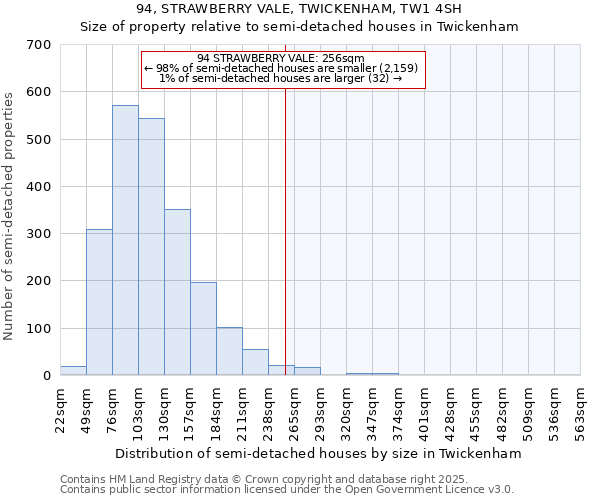 94, STRAWBERRY VALE, TWICKENHAM, TW1 4SH: Size of property relative to semi-detached houses houses in Twickenham