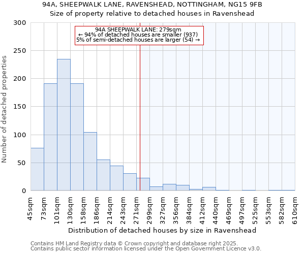94A, SHEEPWALK LANE, RAVENSHEAD, NOTTINGHAM, NG15 9FB: Size of property relative to detached houses houses in Ravenshead
