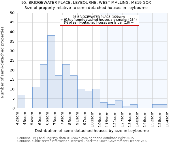 95, BRIDGEWATER PLACE, LEYBOURNE, WEST MALLING, ME19 5QX: Size of property relative to semi-detached houses houses in Leybourne