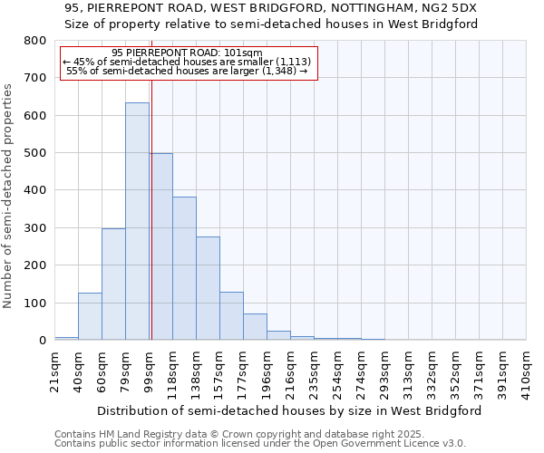 95, PIERREPONT ROAD, WEST BRIDGFORD, NOTTINGHAM, NG2 5DX: Size of property relative to detached houses in West Bridgford