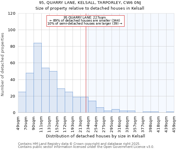 95, QUARRY LANE, KELSALL, TARPORLEY, CW6 0NJ: Size of property relative to detached houses houses in Kelsall