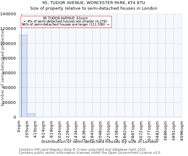 95, TUDOR AVENUE, WORCESTER PARK, KT4 8TU: Size of property relative to semi-detached houses houses in London