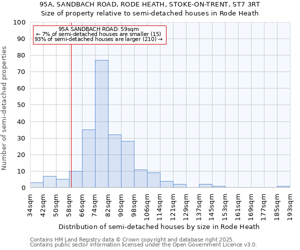 95A, SANDBACH ROAD, RODE HEATH, STOKE-ON-TRENT, ST7 3RT: Size of property relative to detached houses in Rode Heath