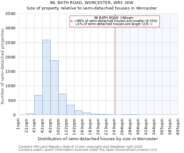 96, BATH ROAD, WORCESTER, WR5 3EW: Size of property relative to semi-detached houses houses in Worcester