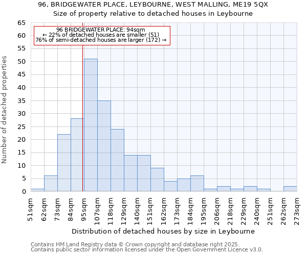 96, BRIDGEWATER PLACE, LEYBOURNE, WEST MALLING, ME19 5QX: Size of property relative to detached houses houses in Leybourne
