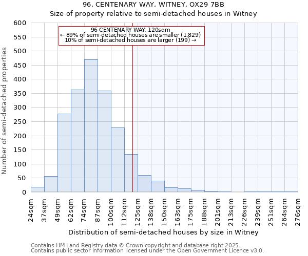 96, CENTENARY WAY, WITNEY, OX29 7BB: Size of property relative to semi-detached houses houses in Witney