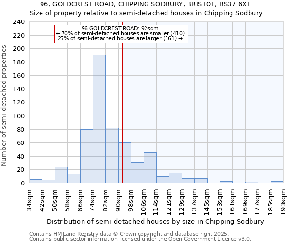 96, GOLDCREST ROAD, CHIPPING SODBURY, BRISTOL, BS37 6XH: Size of property relative to semi-detached houses houses in Chipping Sodbury