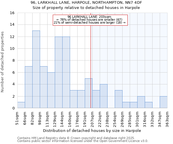 96, LARKHALL LANE, HARPOLE, NORTHAMPTON, NN7 4DF: Size of property relative to detached houses houses in Harpole