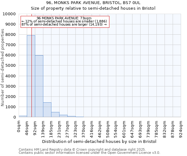 96, MONKS PARK AVENUE, BRISTOL, BS7 0UL: Size of property relative to semi-detached houses houses in Bristol