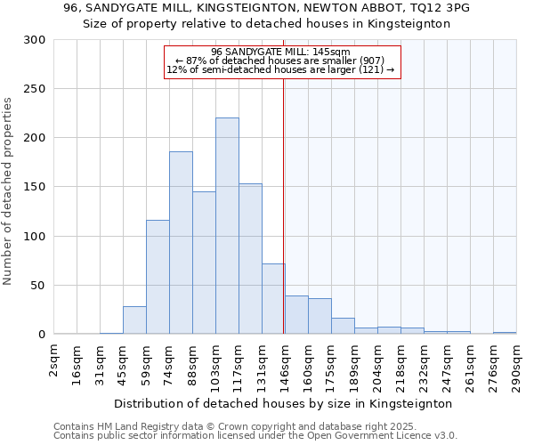 96, SANDYGATE MILL, KINGSTEIGNTON, NEWTON ABBOT, TQ12 3PG: Size of property relative to detached houses houses in Kingsteignton