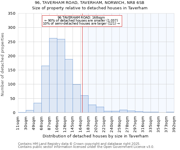 96, TAVERHAM ROAD, TAVERHAM, NORWICH, NR8 6SB: Size of property relative to detached houses houses in Taverham