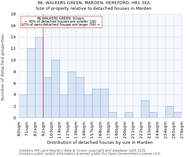 96, WALKERS GREEN, MARDEN, HEREFORD, HR1 3EA: Size of property relative to detached houses houses in Marden