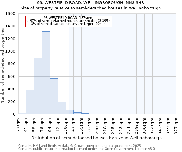 96, WESTFIELD ROAD, WELLINGBOROUGH, NN8 3HR: Size of property relative to detached houses in Wellingborough