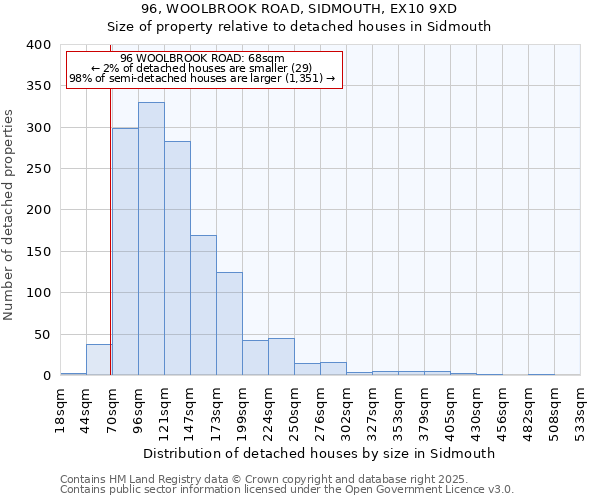 96, WOOLBROOK ROAD, SIDMOUTH, EX10 9XD: Size of property relative to detached houses houses in Sidmouth