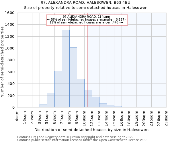 97, ALEXANDRA ROAD, HALESOWEN, B63 4BU: Size of property relative to semi-detached houses houses in Halesowen