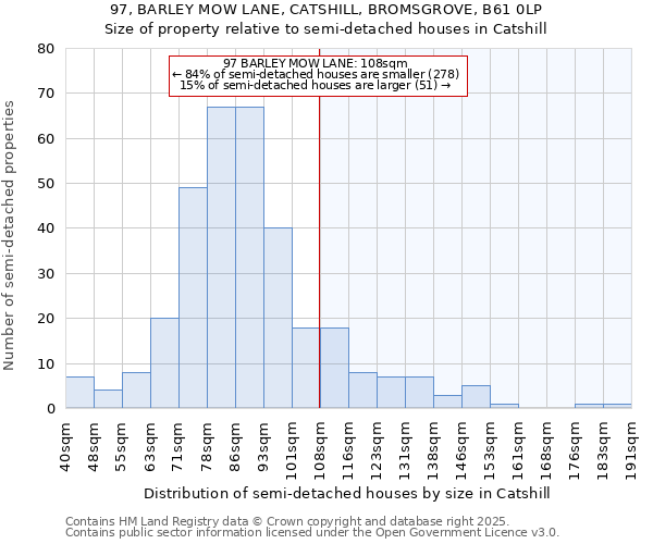 97, BARLEY MOW LANE, CATSHILL, BROMSGROVE, B61 0LP: Size of property relative to semi-detached houses houses in Catshill