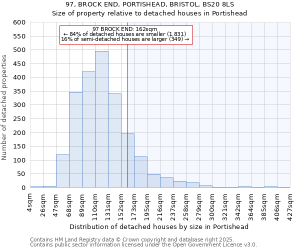 97, BROCK END, PORTISHEAD, BRISTOL, BS20 8LS: Size of property relative to detached houses houses in Portishead