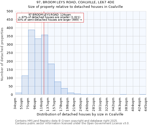 97, BROOM LEYS ROAD, COALVILLE, LE67 4DE: Size of property relative to detached houses houses in Coalville