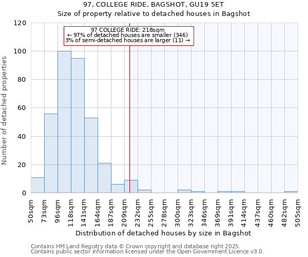 97, COLLEGE RIDE, BAGSHOT, GU19 5ET: Size of property relative to detached houses in Bagshot