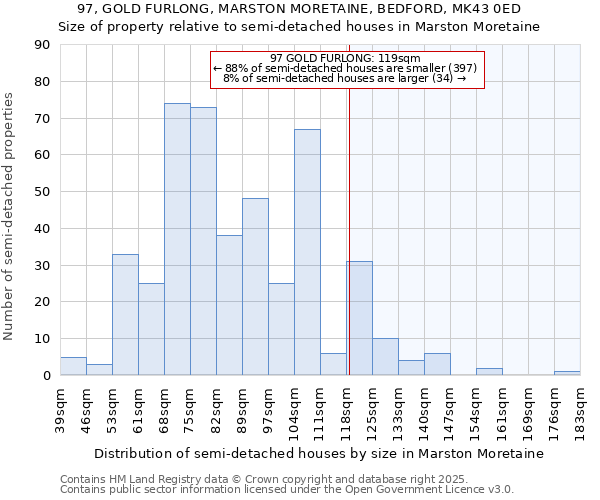 97, GOLD FURLONG, MARSTON MORETAINE, BEDFORD, MK43 0ED: Size of property relative to semi-detached houses houses in Marston Moretaine