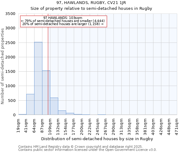 97, HAWLANDS, RUGBY, CV21 1JR: Size of property relative to semi-detached houses houses in Rugby