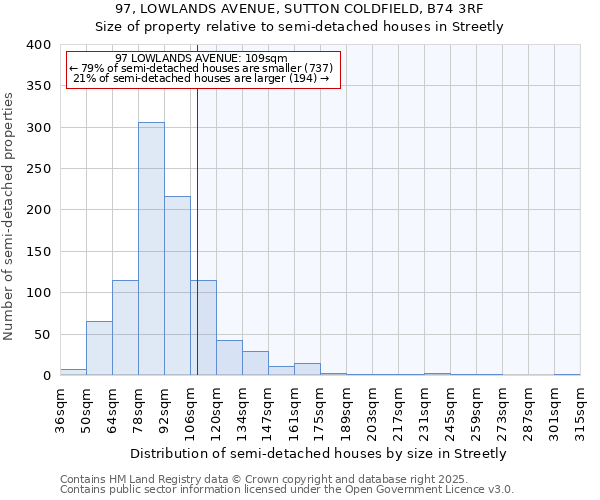 97, LOWLANDS AVENUE, SUTTON COLDFIELD, B74 3RF: Size of property relative to semi-detached houses houses in Streetly