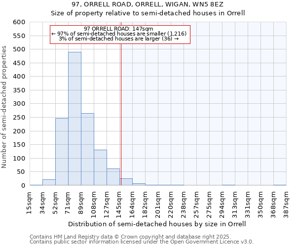 97, ORRELL ROAD, ORRELL, WIGAN, WN5 8EZ: Size of property relative to semi-detached houses houses in Orrell