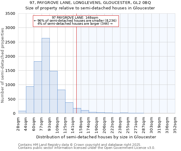 97, PAYGROVE LANE, LONGLEVENS, GLOUCESTER, GL2 0BQ: Size of property relative to semi-detached houses houses in Gloucester